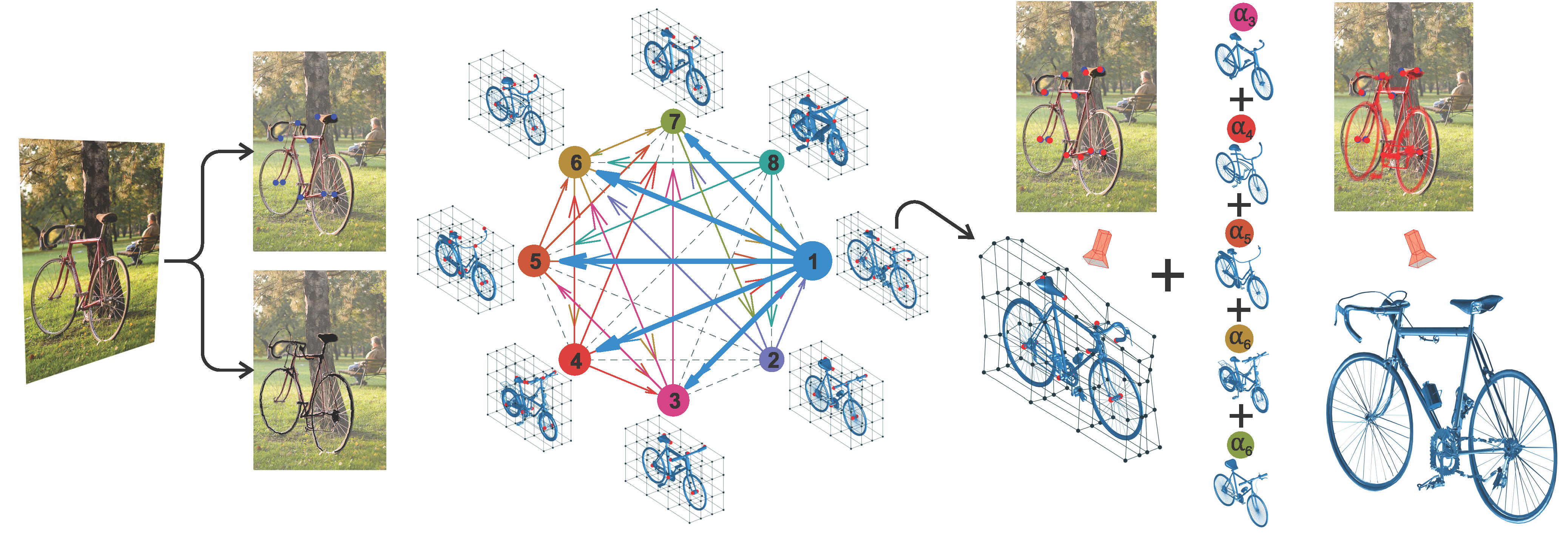 【3D Machine Learning】3D Model Synthesis/Reconstruction